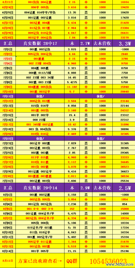 周六005 韩职 [全北当代VS大邱FC] 比分展望
