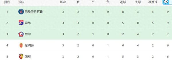 国外比赛日, 大巴黎接连迎来两个致命坏音问, 卫冕法甲冠军悬了