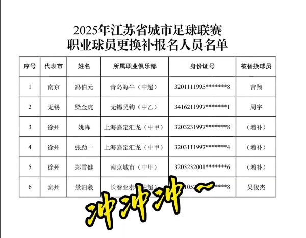 苏超淘汰赛行将开打，多个球队立即补换劳动球员出战