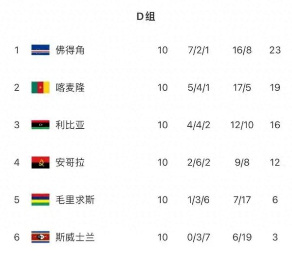 国足酡颜吗？53万东谈主口小国打进全国杯，国土面积仅十分于半个苏州