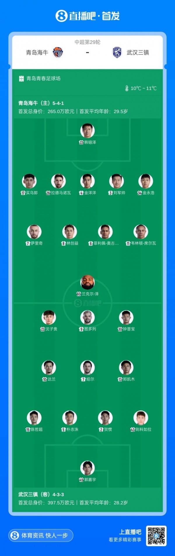 海牛保级舛误战！青岛海牛vs武汉三镇首发：五外助PK四外助！