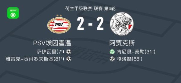 PSV埃因霍温2-2阿贾克斯，萨伊瓦里破僵，格洛赫扳平