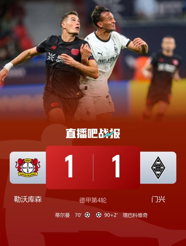 两连平! 勒沃库森1-1遭门兴补时绝平 蒂尔曼破门塔巴科维奇救主