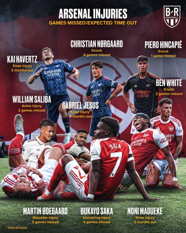 马杜埃凯膝盖受伤后，阿森纳本赛季还是际遇9起伤病