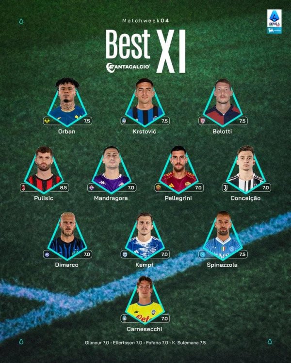 意甲第4轮最好声势：普利希奇、小孔塞桑、迪马尔科入选