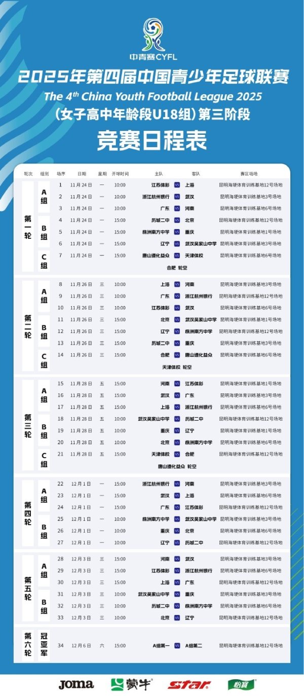 中国青少年足球联赛女子高中年事段U18组第三阶段分组及赛程表