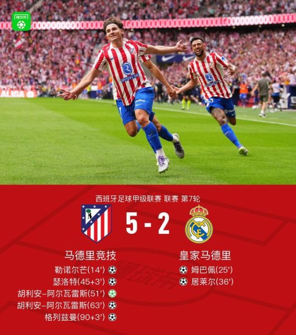 马竞5-2皇马，阿尔瓦雷斯无奉命意球破门，居莱尔传射+送点